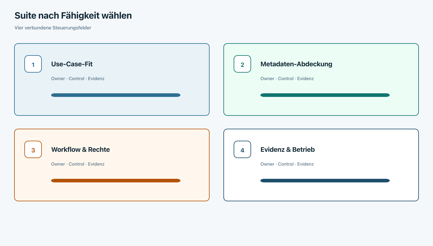 Diagramm