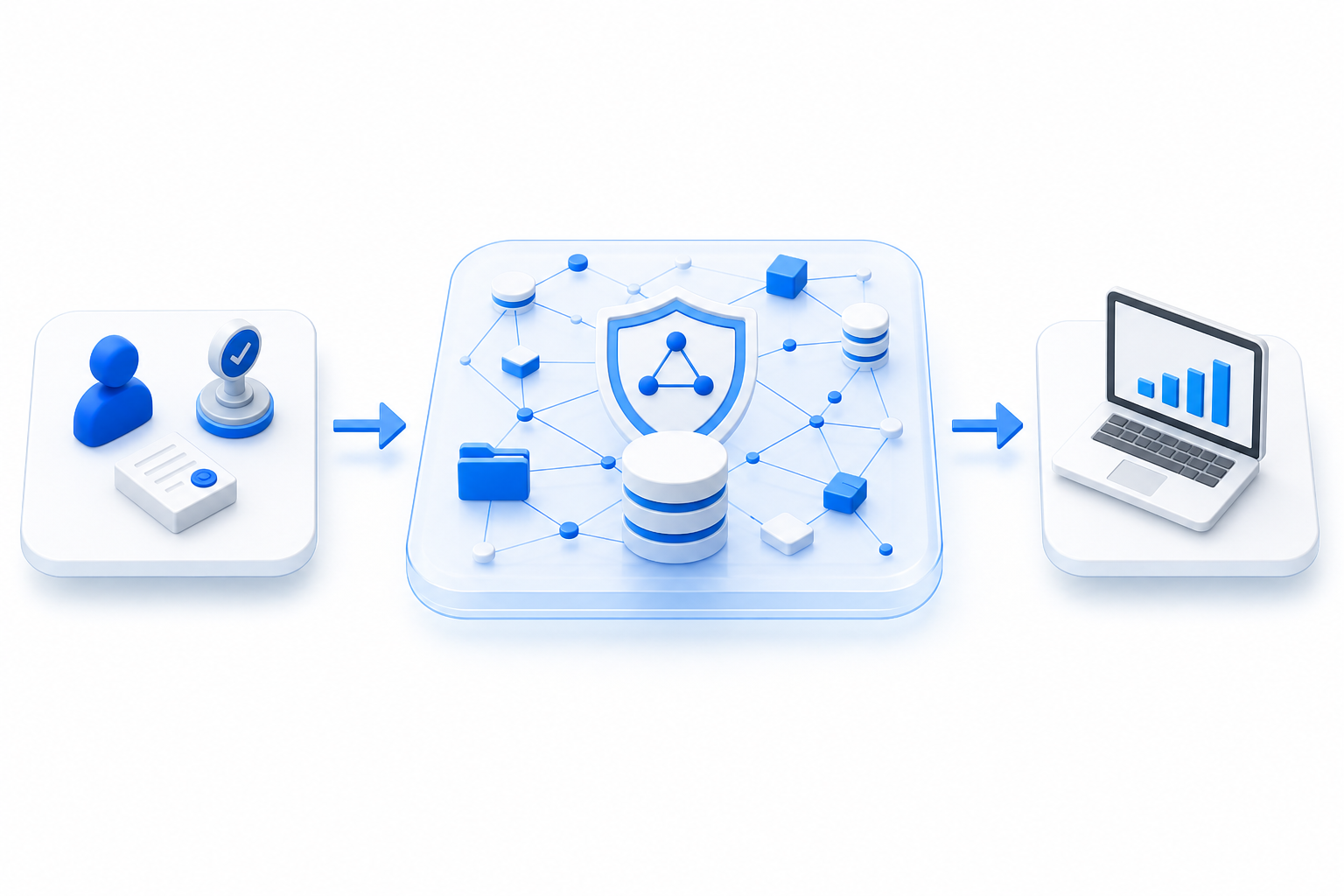 Authority, SDX-Durchsetzung und Consumer