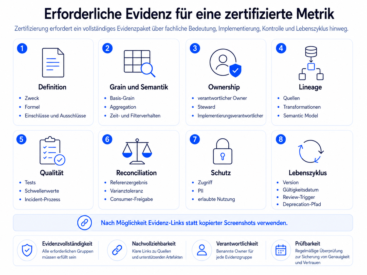 Erforderliche Evidenz für eine zertifizierte Kennzahl
