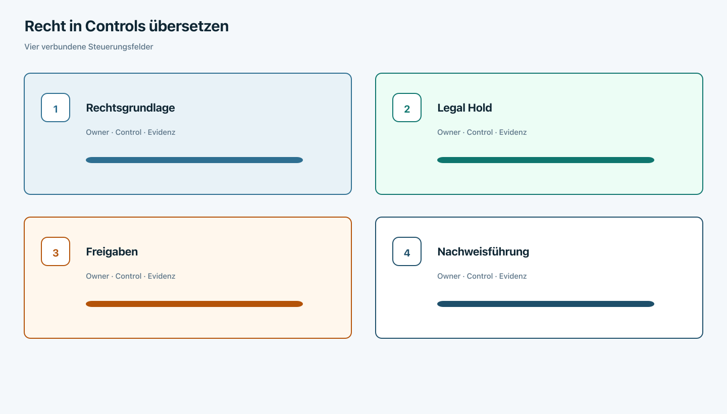 Legal Hold, Retention und Evidence am gemeinsamen Identifier