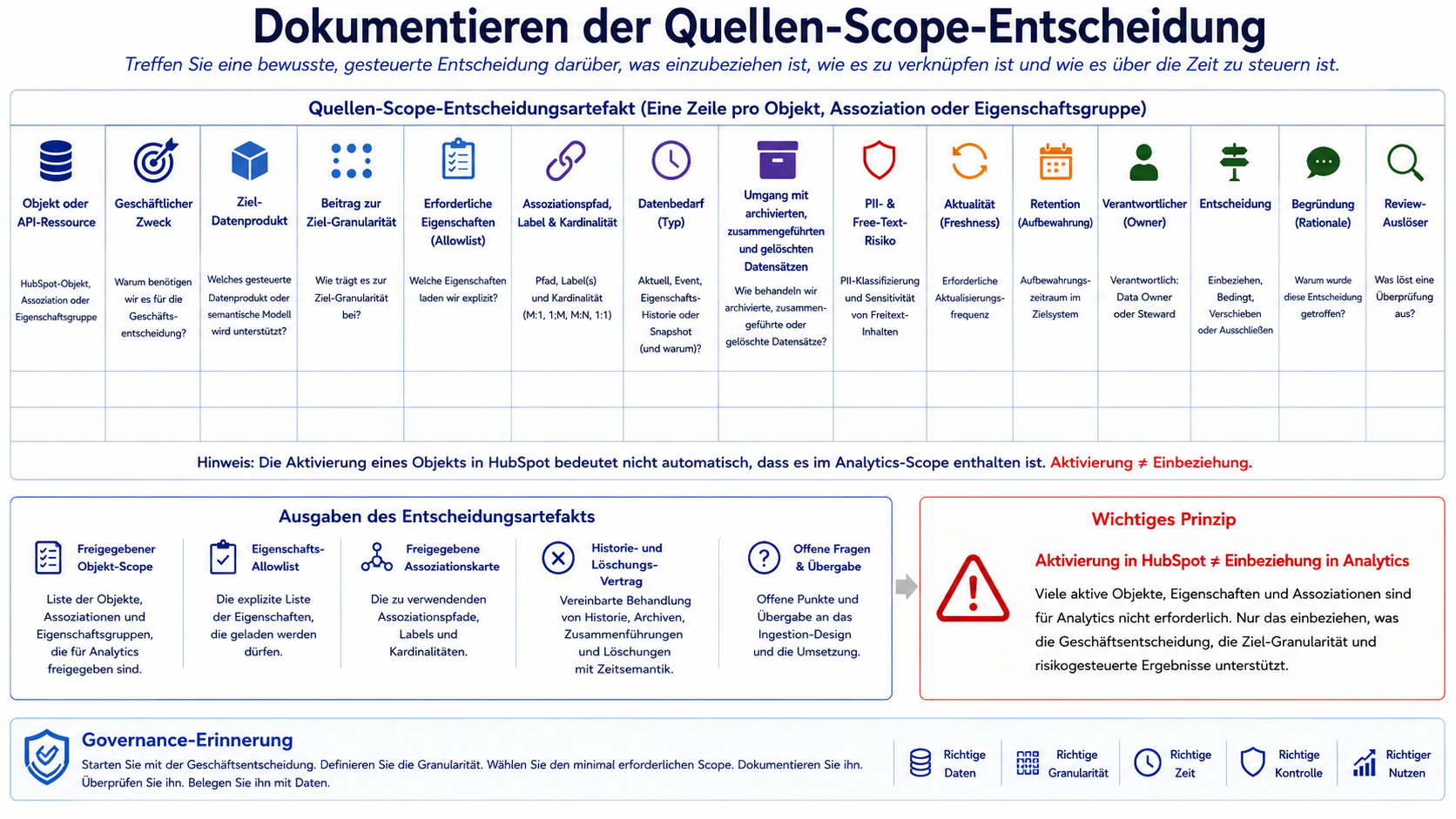 Die Source-Scope-Entscheidung dokumentieren