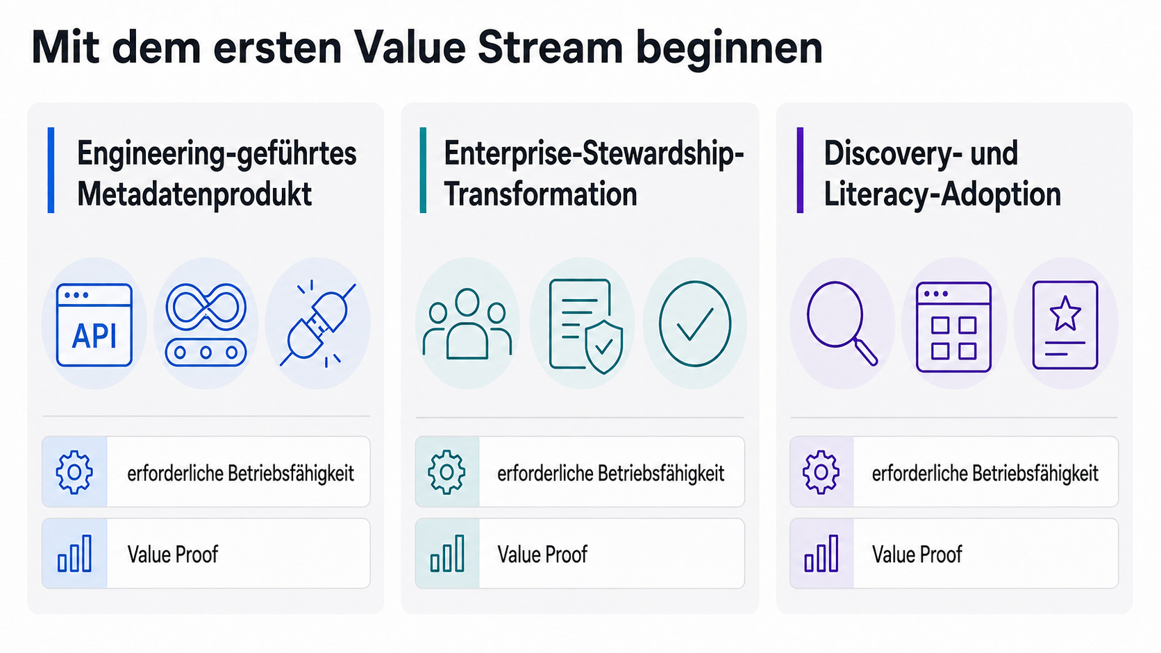 Nach erstem Value Stream und Betriebsfähigkeit auswählen