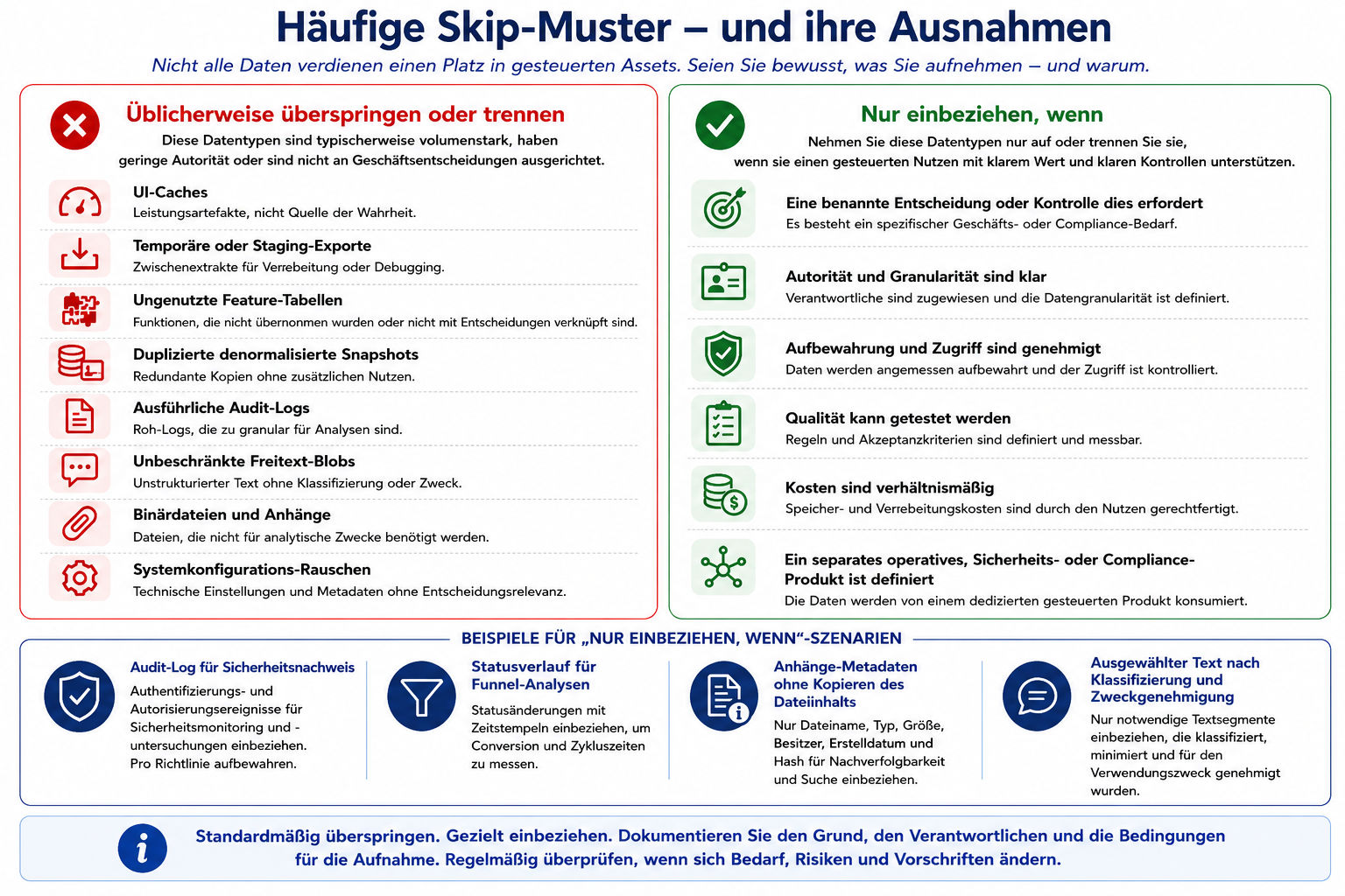 Typische Ausschluss-Muster und ihre Ausnahmen
